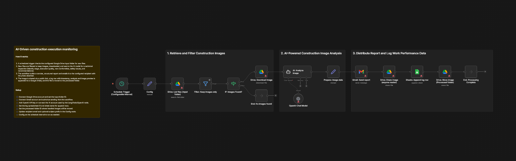مراقبة تنفيذ البناء