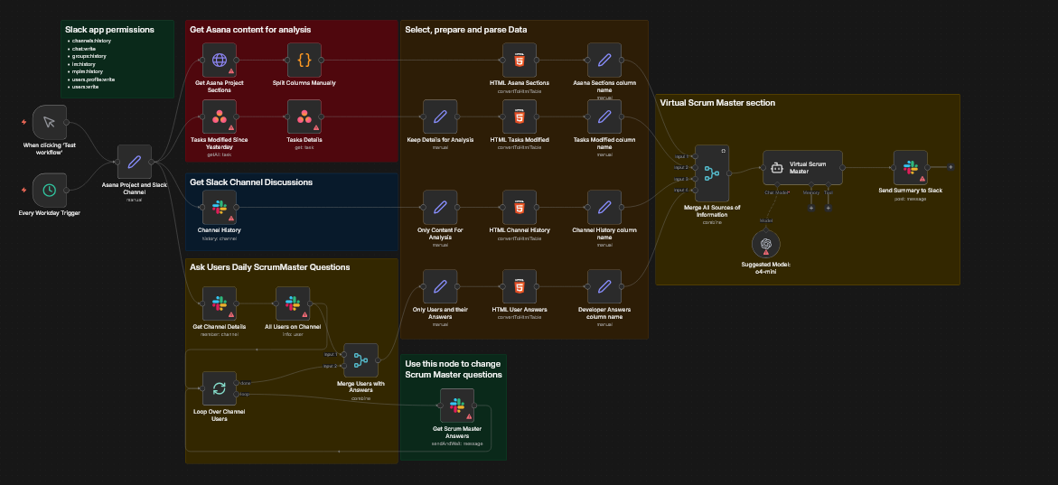 سكرم ماستر افتراضي