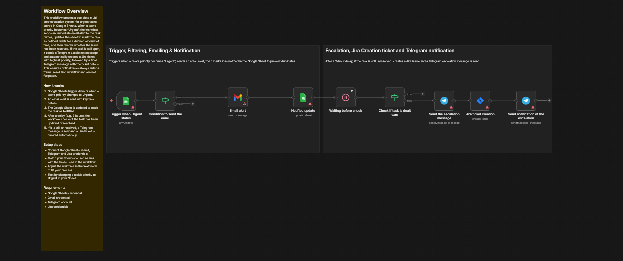 نظام تنبيه وتصعيد