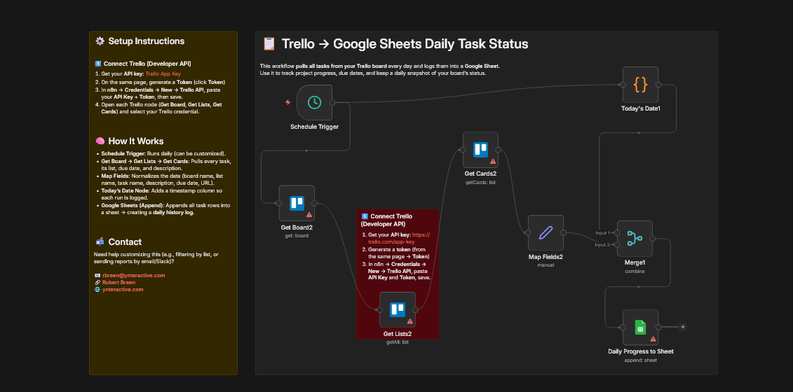 تتبع مهام Trello