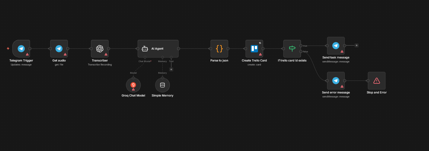 بوت تيليجرام الذكي