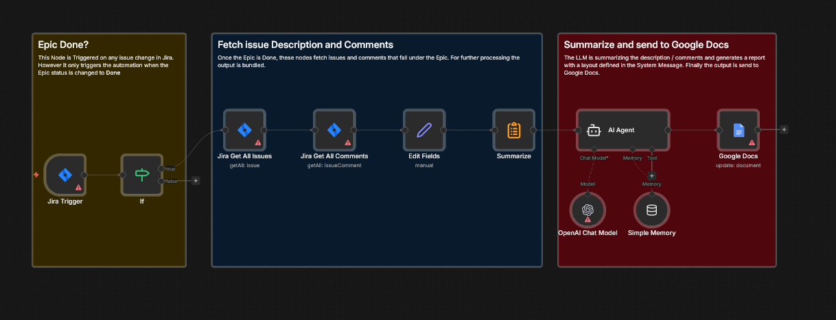 تقرير Retrospective