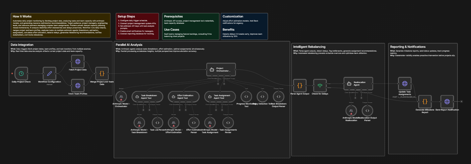 نظام ذكي لإدارة تسليم المشاريع